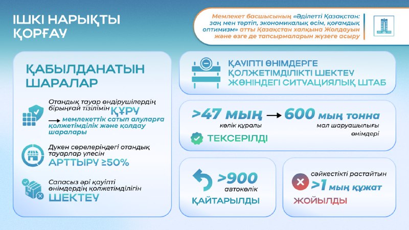 Реализация Послания Президента: 50% полок в магазинах займут казахстанские товары, пресечен ввоз некачественной продукции