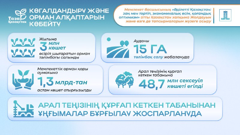 Исполнение Послания-2024: концепция «Таза Қазақстан» ориентирована на комплексный подход к формированию экологической культуры