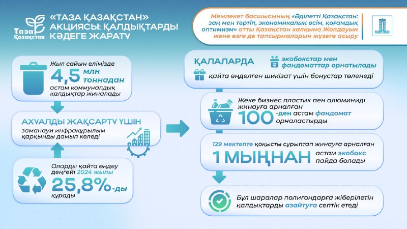 Жолдау 2024: табиғатқа ұқыпты қарау және экологиялық құндылықтарды қалыптастыру