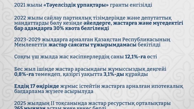 Молодежь – стратегический ресурс и главный драйвер развития Казахстана