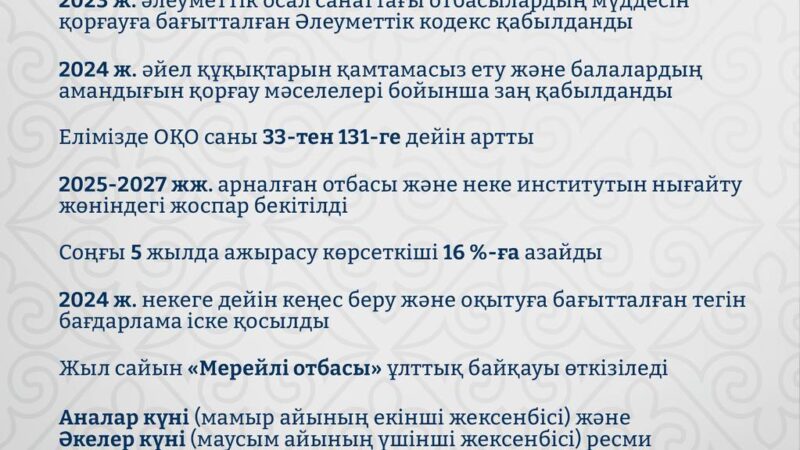 Қазақстанда ажырасу саны азаюда