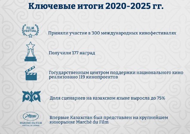 Казахстанское кино уверенно завоёвывает мировые экраны