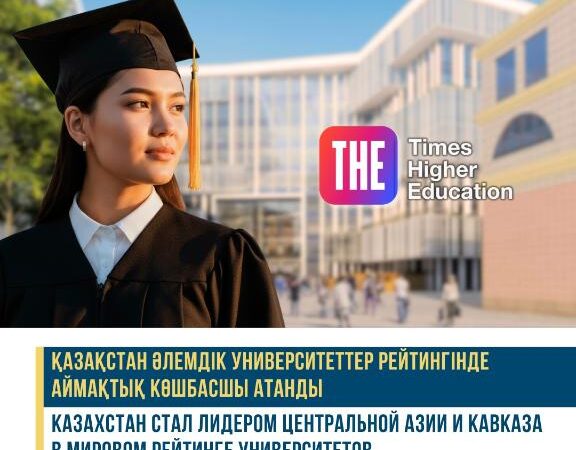 Казахстан вошел в мировой топ-500 и стал лидером в мировом рейтинге университетов