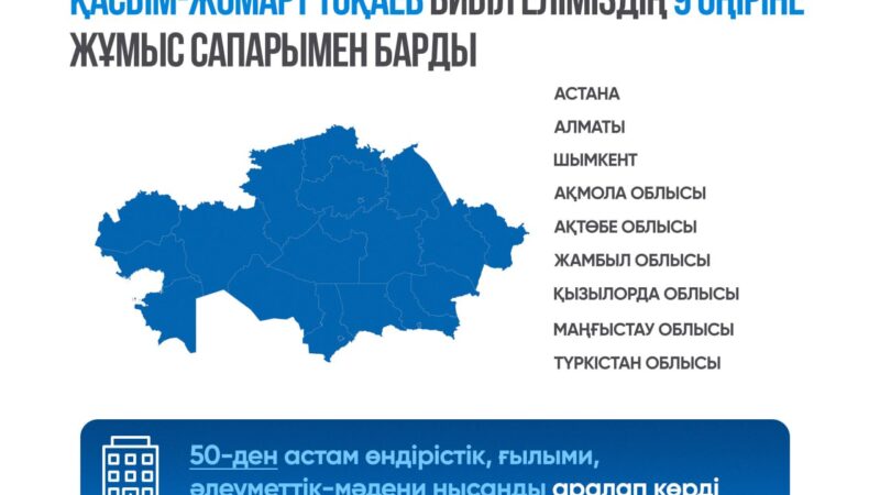 Биыл мемлекет басшысы еліміздің 9 өңіріне жұмыс сапарымен барды