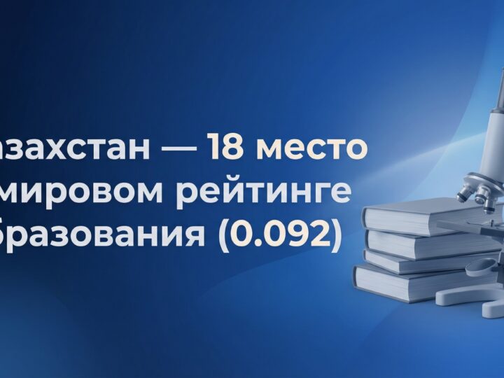 Казахстан закрепился в глобальном топ-20 по образованию, усиливая позиции среди развитых систем