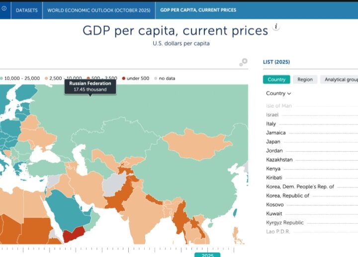 Казахстан стал лидером в Центральной Азии по ВВП на душу населения, обогнав Россию и Китай