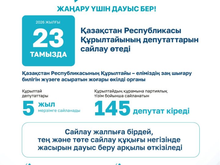 Құрылтай сайлауы: жаңару жолындағы маңызды саяси қадам