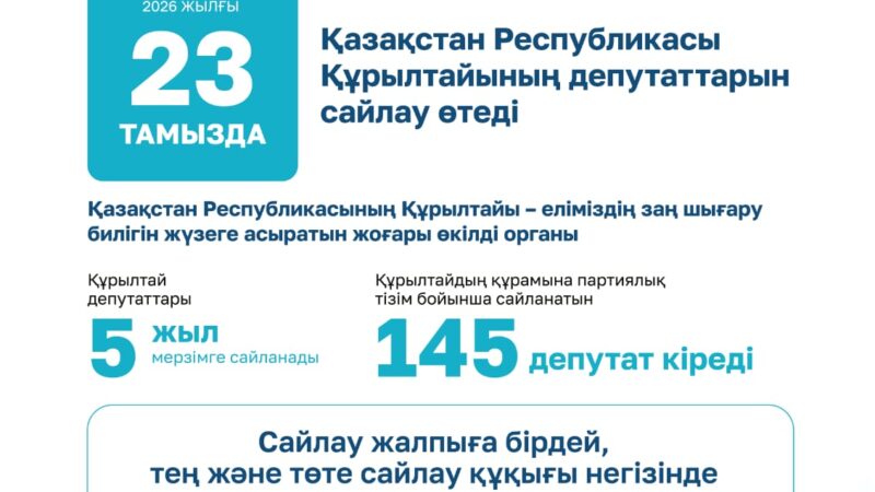 Құрылтай сайлауы: жаңару жолындағы маңызды саяси қадам